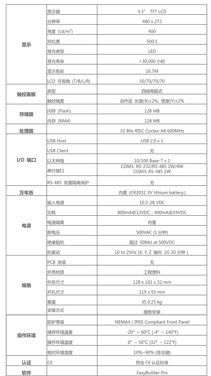 MT8051iP-表格-1.jpg