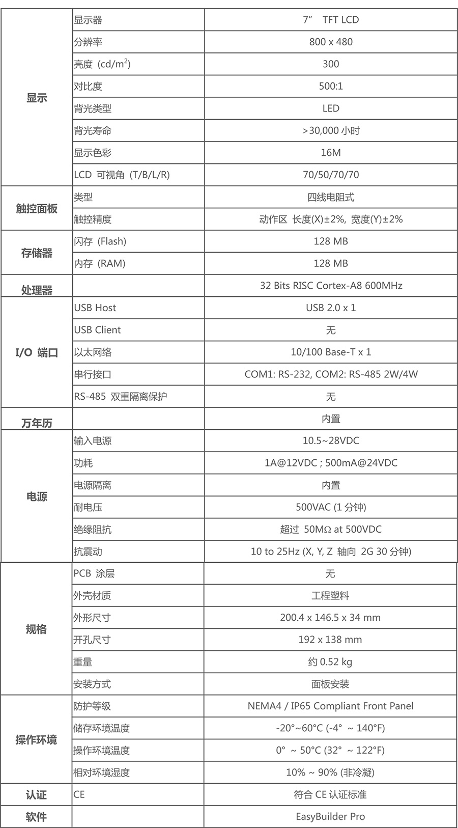 MT8071iP-表格-1.jpg