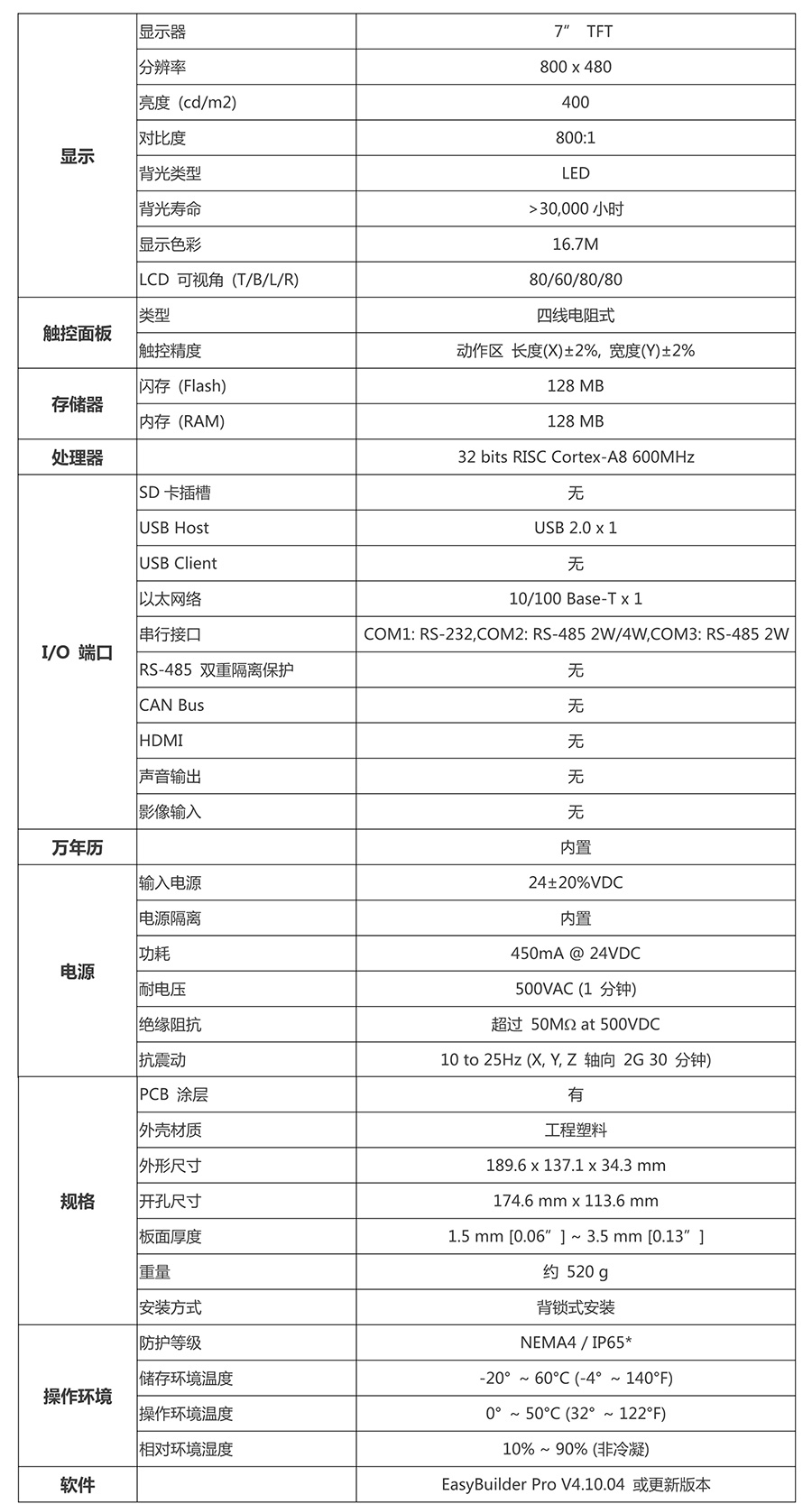 MT8071iER-表格-1.jpg