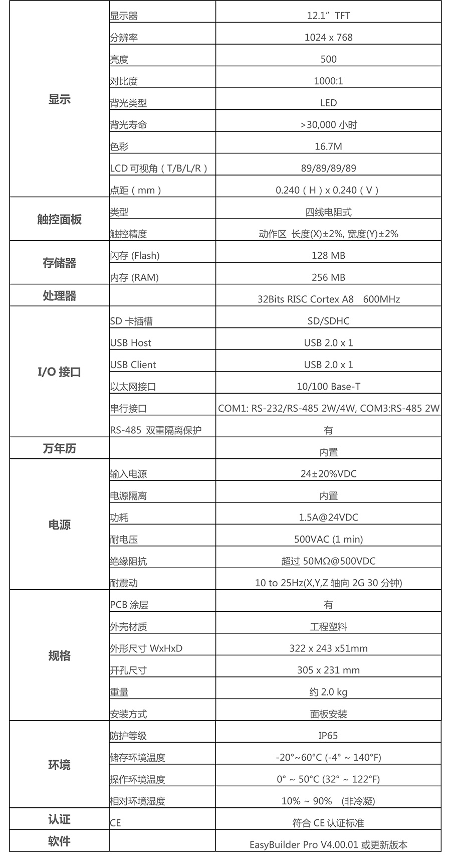 MT8121iE-表格-1.jpg